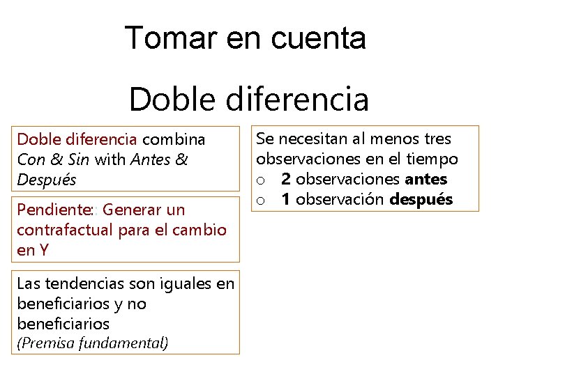 Tomar en cuenta Doble diferencia combina Con & Sin with Antes & Después Pendiente:
