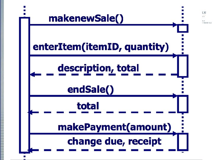 Sequence Diagrams 