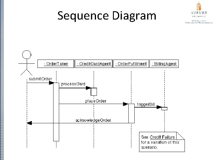 Sequence Diagram 