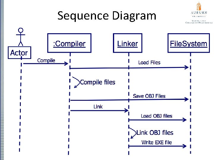 Sequence Diagram 