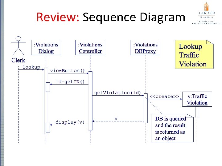 Review: Sequence Diagram 