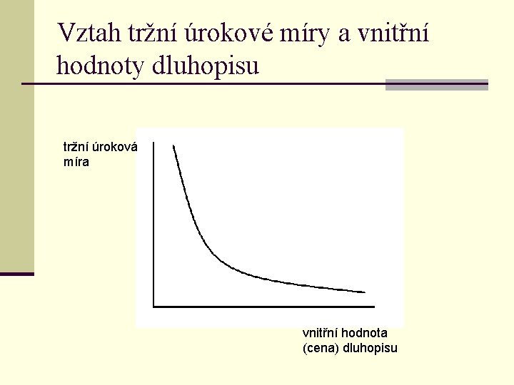 Vztah tržní úrokové míry a vnitřní hodnoty dluhopisu tržní úroková míra vnitřní hodnota (cena)