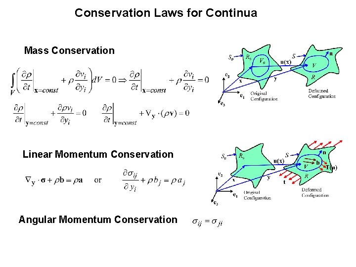 Conservation Laws for Continua Mass Conservation Linear Momentum Conservation Angular Momentum Conservation 