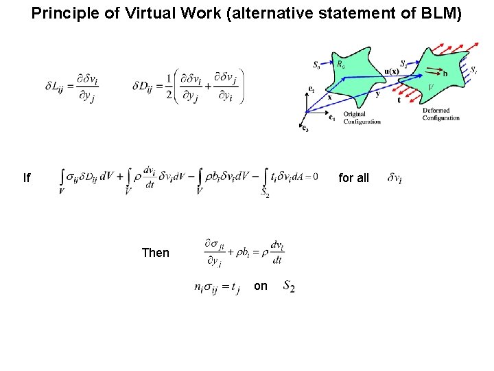 Principle of Virtual Work (alternative statement of BLM) If for all Then on 