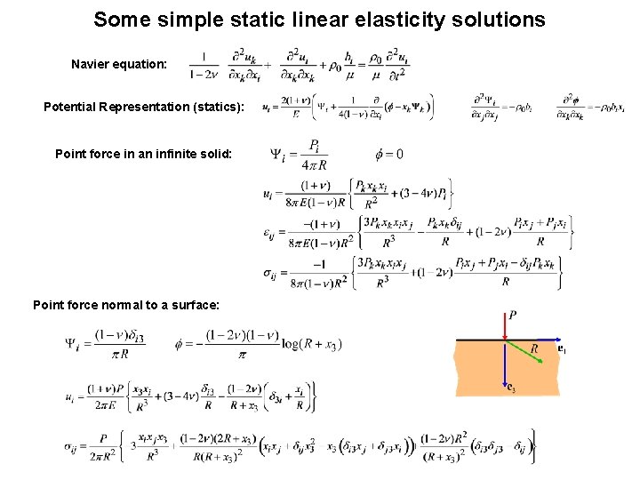 Some simple static linear elasticity solutions Navier equation: Potential Representation (statics): Point force in