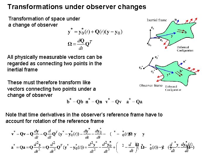Transformations under observer changes Transformation of space under a change of observer All physically