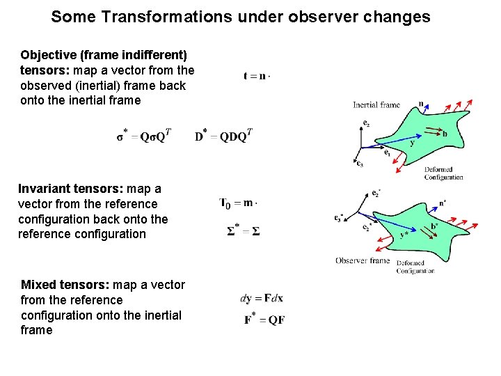 Some Transformations under observer changes Objective (frame indifferent) tensors: map a vector from the
