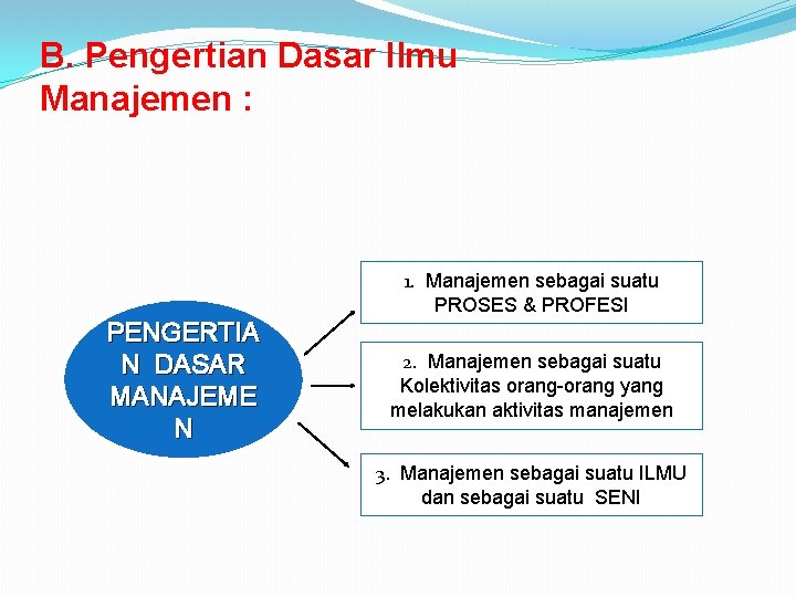 B. Pengertian Dasar Ilmu Manajemen : 1. Manajemen sebagai suatu PROSES & PROFESI PENGERTIA