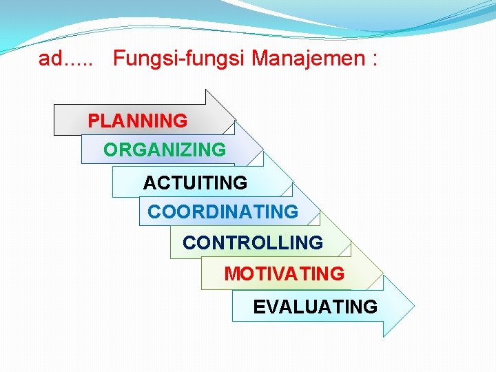 ad. . . Fungsi-fungsi Manajemen : PLANNING ORGANIZING ACTUITING COORDINATING CONTROLLING MOTIVATING EVALUATING 