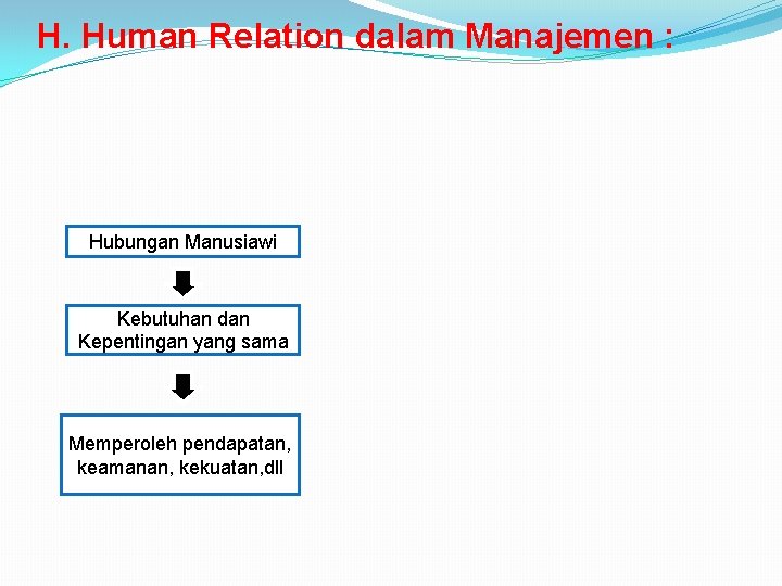H. Human Relation dalam Manajemen : Hubungan Manusiawi Kebutuhan dan Kepentingan yang sama Memperoleh