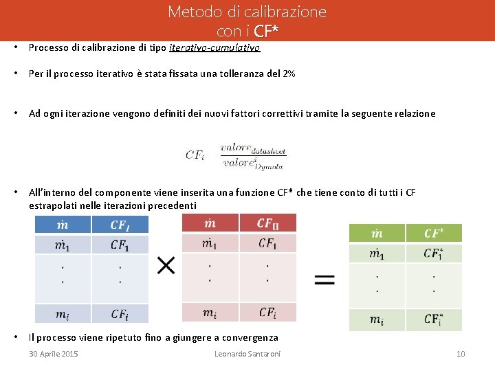 Metodo di calibrazione con i CF* • Processo di calibrazione di tipo iterativo-cumulativo • Metodo di calibrazione con i CF* • Processo di calibrazione di tipo iterativo-cumulativo •