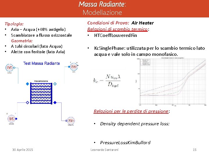 Massa Radiante: Radiante Modellazione Tipologia: • Aria – Acqua (+40% antigelo) • Scambiatore a Massa Radiante: Radiante Modellazione Tipologia: • Aria – Acqua (+40% antigelo) • Scambiatore a