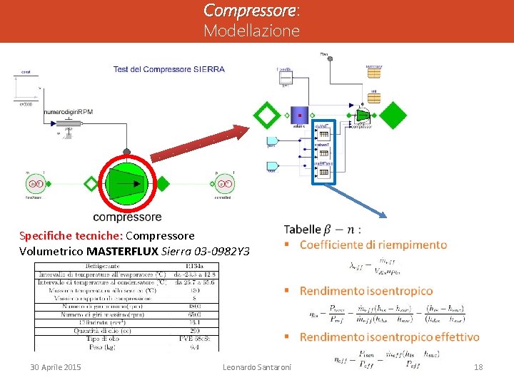 Compressore: Compressore Modellazione Specifiche tecniche: Compressore Specifiche tecniche: Volumetrico MASTERFLUX Sierra 03 -0982 Y Compressore: Compressore Modellazione Specifiche tecniche: Compressore Specifiche tecniche: Volumetrico MASTERFLUX Sierra 03 -0982 Y