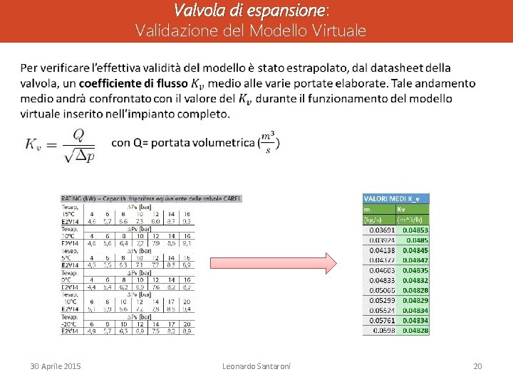 Valvola di espansione: espansione Validazione del Modello Virtuale 30 Aprile 2015 Leonardo Santaroni 20 Valvola di espansione: espansione Validazione del Modello Virtuale 30 Aprile 2015 Leonardo Santaroni 20