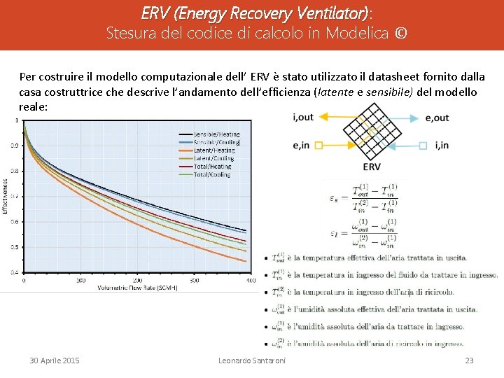 ERV (Energy Recovery Ventilator): Ventilator) Stesura del codice di calcolo in Modelica © Per ERV (Energy Recovery Ventilator): Ventilator) Stesura del codice di calcolo in Modelica © Per
