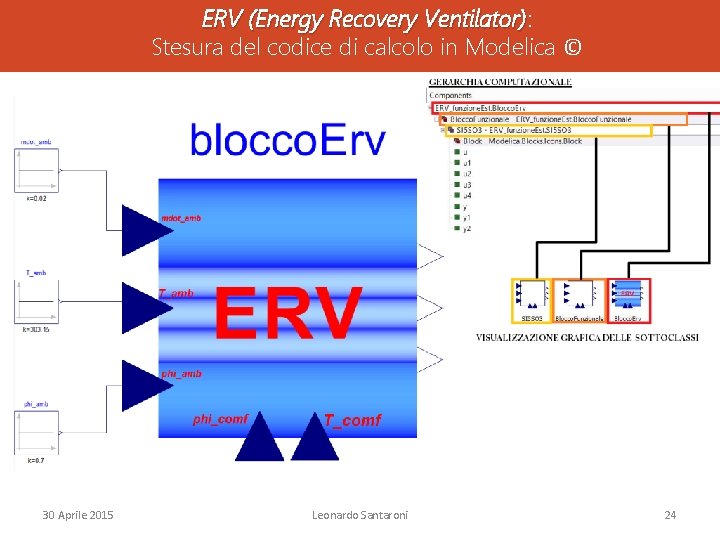 ERV (Energy Recovery Ventilator): Ventilator) Stesura del codice di calcolo in Modelica © 30 ERV (Energy Recovery Ventilator): Ventilator) Stesura del codice di calcolo in Modelica © 30