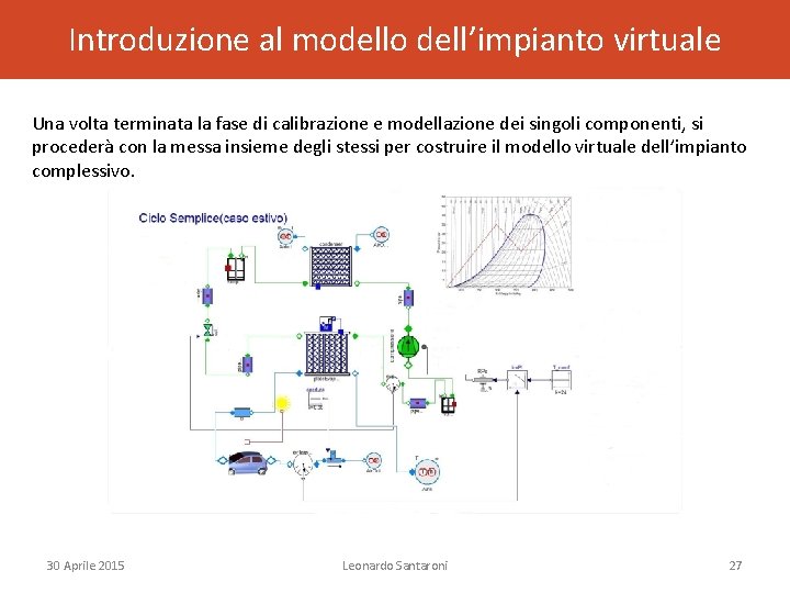 Introduzione al modello dell’impianto virtuale Una volta terminata la fase di calibrazione e modellazione Introduzione al modello dell’impianto virtuale Una volta terminata la fase di calibrazione e modellazione