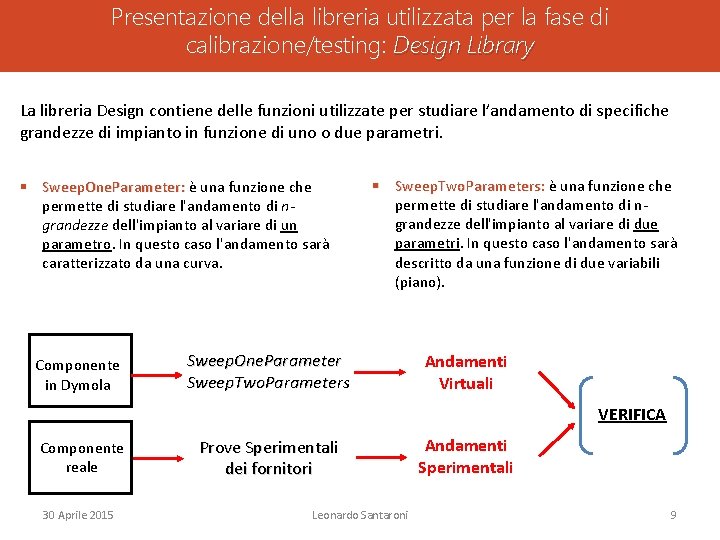 Presentazione della libreria utilizzata per la fase di calibrazione/testing: Design Library La libreria Design Presentazione della libreria utilizzata per la fase di calibrazione/testing: Design Library La libreria Design