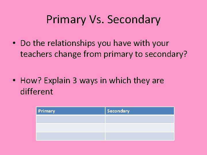 Primary Vs. Secondary • Do the relationships you have with your teachers change from Primary Vs. Secondary • Do the relationships you have with your teachers change from