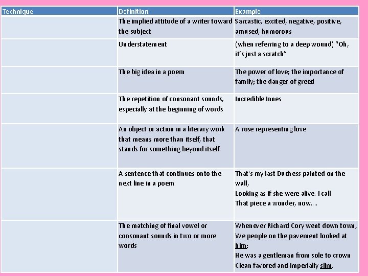Technique Definition Example The implied attitude of a writer toward Sarcastic, excited, negative, positive, Technique Definition Example The implied attitude of a writer toward Sarcastic, excited, negative, positive,