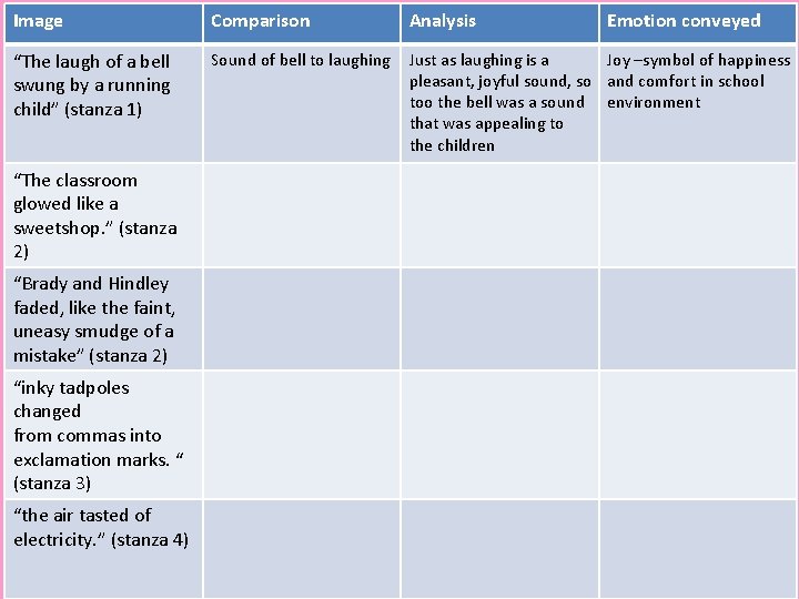 Image Comparison Analysis “The laugh of a bell swung by a running child” (stanza Image Comparison Analysis “The laugh of a bell swung by a running child” (stanza