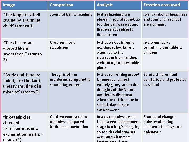 Image Comparison Analysis Emotion conveyed “The laugh of a bell swung by a running Image Comparison Analysis Emotion conveyed “The laugh of a bell swung by a running