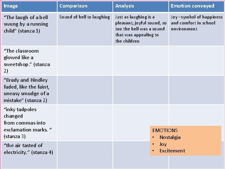 Image Comparison Analysis Emotion conveyed “The laugh of a bell swung by a running Image Comparison Analysis Emotion conveyed “The laugh of a bell swung by a running