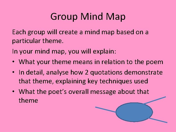 Group Mind Map Each group will create a mind map based on a particular Group Mind Map Each group will create a mind map based on a particular