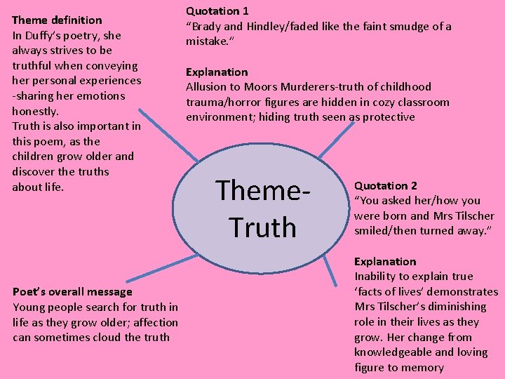 Theme definition In Duffy’s poetry, she always strives to be truthful when conveying her Theme definition In Duffy’s poetry, she always strives to be truthful when conveying her