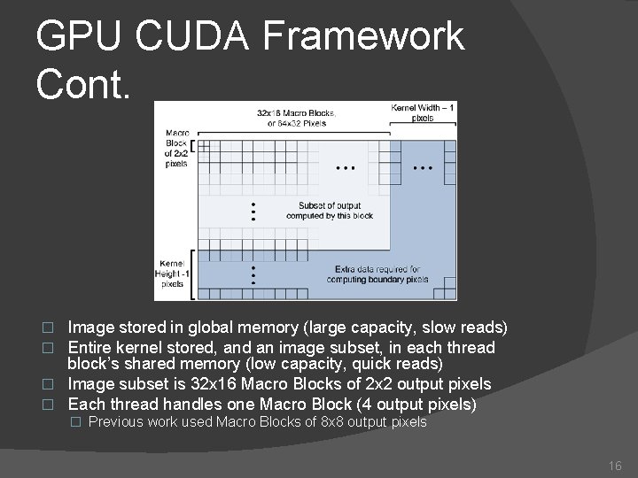 GPU CUDA Framework Cont. Image stored in global memory (large capacity, slow reads) Entire