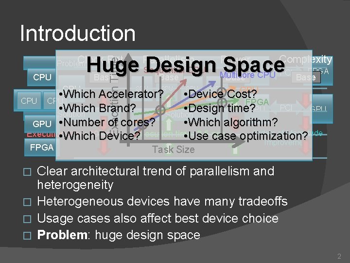 Problem Execution Time Introduction Complexity Clock Rate Parallelism Power Huge Design Space Base CPU