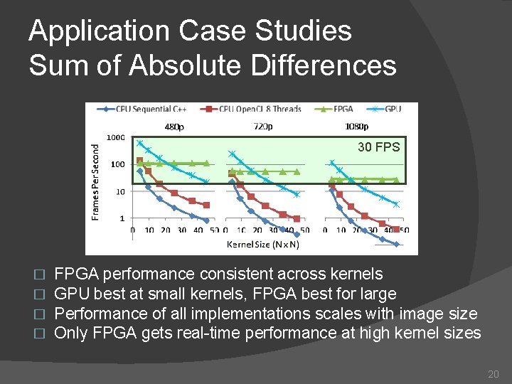 Application Case Studies Sum of Absolute Differences 30 FPS � � FPGA performance consistent