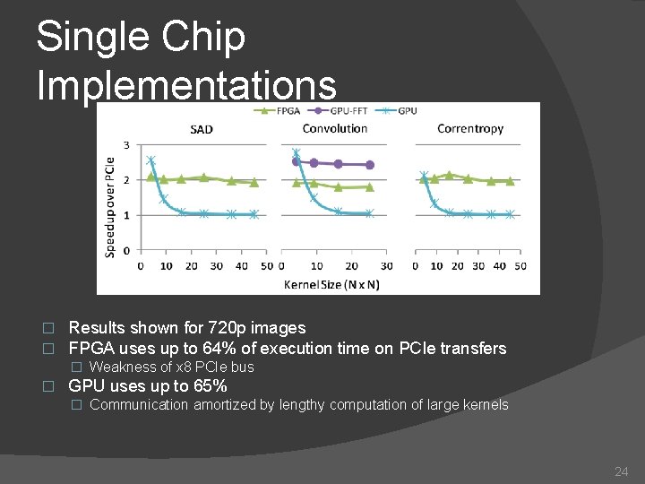 Single Chip Implementations � � Results shown for 720 p images FPGA uses up