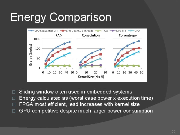 Energy Comparison � � Sliding window often used in embedded systems Energy calculated as