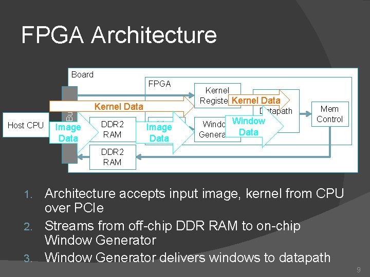 FPGA Architecture Board Host CPU PCIe Bus FPGA Image Data Kernel Data DDR 2