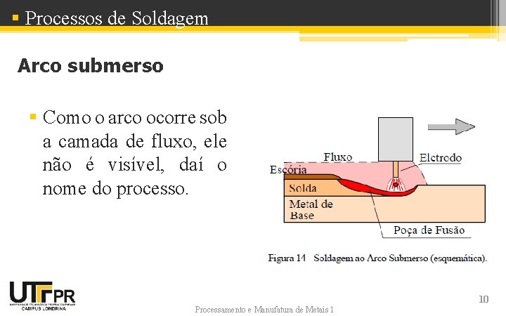 § Processos de Soldagem Arco submerso § Como o arco ocorre sob a camada § Processos de Soldagem Arco submerso § Como o arco ocorre sob a camada