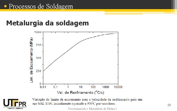 § Processos de Soldagem Metalurgia da soldagem Processamento e Manufatura de Metais 1 29 § Processos de Soldagem Metalurgia da soldagem Processamento e Manufatura de Metais 1 29