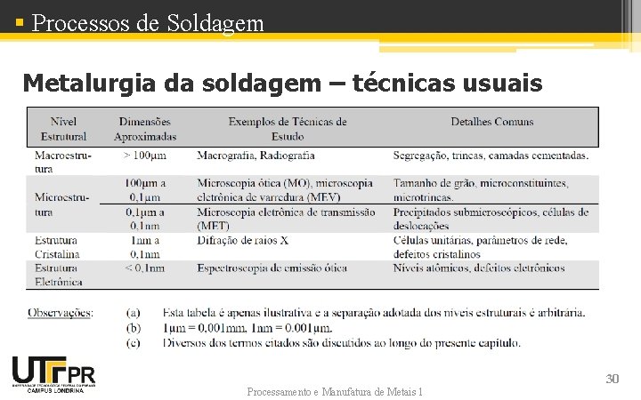 § Processos de Soldagem Metalurgia da soldagem – técnicas usuais Processamento e Manufatura de § Processos de Soldagem Metalurgia da soldagem – técnicas usuais Processamento e Manufatura de