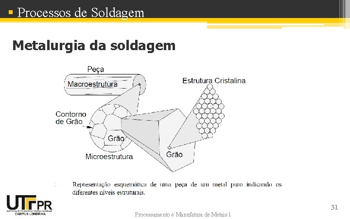 § Processos de Soldagem Metalurgia da soldagem Processamento e Manufatura de Metais 1 31 § Processos de Soldagem Metalurgia da soldagem Processamento e Manufatura de Metais 1 31