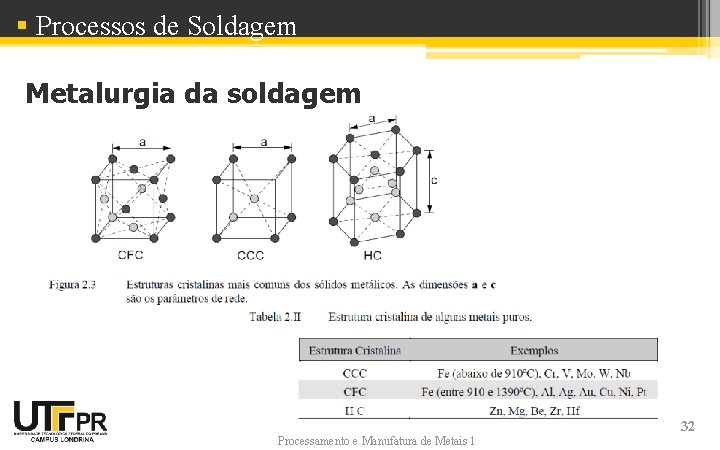 § Processos de Soldagem Metalurgia da soldagem Processamento e Manufatura de Metais 1 32 § Processos de Soldagem Metalurgia da soldagem Processamento e Manufatura de Metais 1 32
