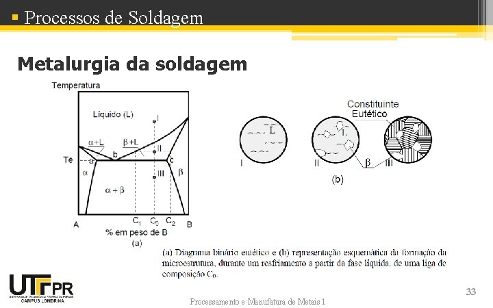 § Processos de Soldagem Metalurgia da soldagem Processamento e Manufatura de Metais 1 33 § Processos de Soldagem Metalurgia da soldagem Processamento e Manufatura de Metais 1 33