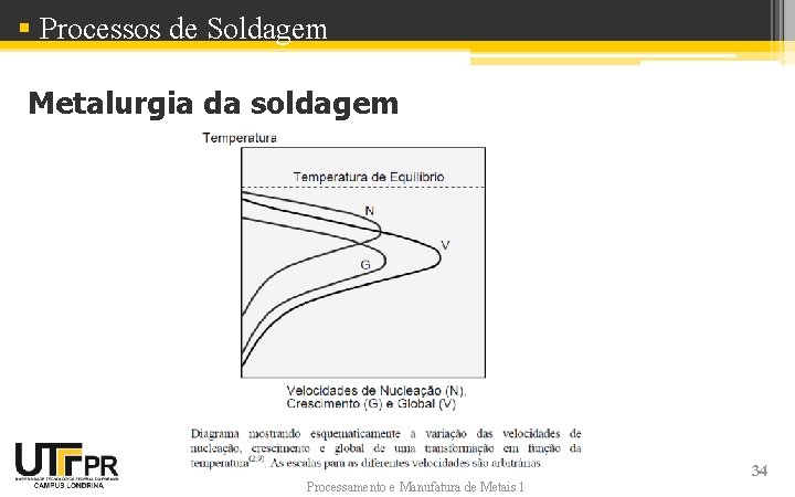 § Processos de Soldagem Metalurgia da soldagem Processamento e Manufatura de Metais 1 34 § Processos de Soldagem Metalurgia da soldagem Processamento e Manufatura de Metais 1 34