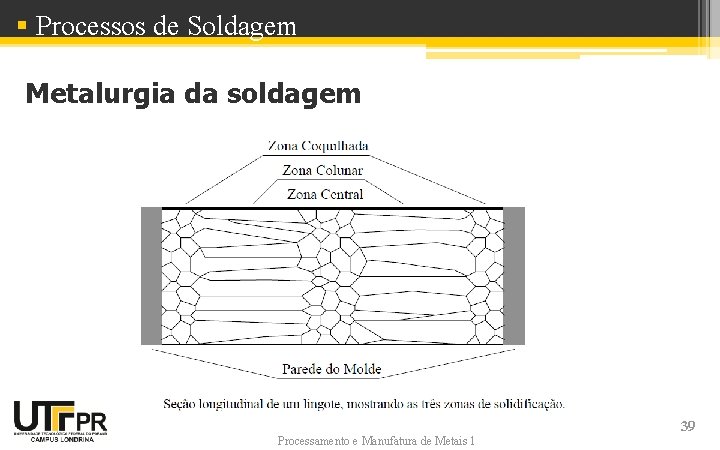 § Processos de Soldagem Metalurgia da soldagem Processamento e Manufatura de Metais 1 39 § Processos de Soldagem Metalurgia da soldagem Processamento e Manufatura de Metais 1 39