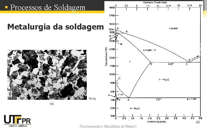 § Processos de Soldagem Metalurgia da soldagem Processamento e Manufatura de Metais 1 40 § Processos de Soldagem Metalurgia da soldagem Processamento e Manufatura de Metais 1 40
