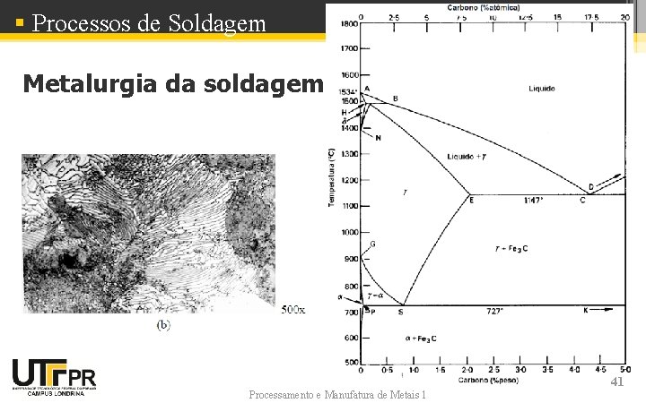 § Processos de Soldagem Metalurgia da soldagem Processamento e Manufatura de Metais 1 41 § Processos de Soldagem Metalurgia da soldagem Processamento e Manufatura de Metais 1 41