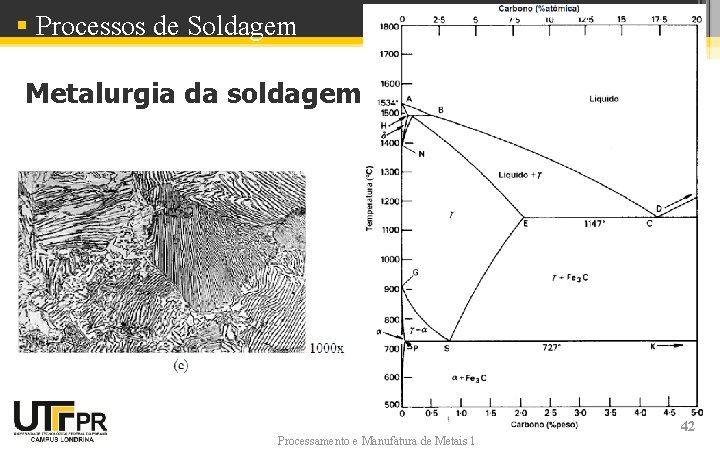 § Processos de Soldagem Metalurgia da soldagem Processamento e Manufatura de Metais 1 42 § Processos de Soldagem Metalurgia da soldagem Processamento e Manufatura de Metais 1 42