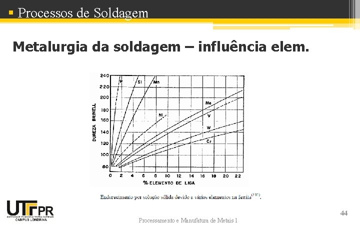 § Processos de Soldagem Metalurgia da soldagem – influência elem. Processamento e Manufatura de § Processos de Soldagem Metalurgia da soldagem – influência elem. Processamento e Manufatura de