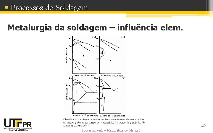§ Processos de Soldagem Metalurgia da soldagem – influência elem. Processamento e Manufatura de § Processos de Soldagem Metalurgia da soldagem – influência elem. Processamento e Manufatura de