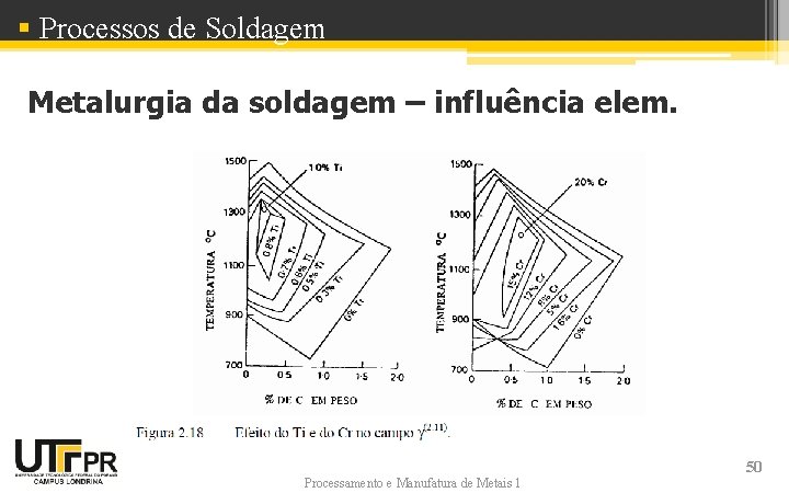 § Processos de Soldagem Metalurgia da soldagem – influência elem. Processamento e Manufatura de § Processos de Soldagem Metalurgia da soldagem – influência elem. Processamento e Manufatura de