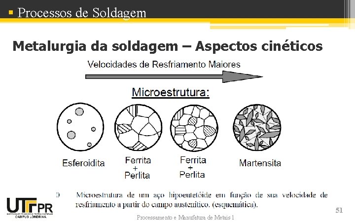 § Processos de Soldagem Metalurgia da soldagem – Aspectos cinéticos Processamento e Manufatura de § Processos de Soldagem Metalurgia da soldagem – Aspectos cinéticos Processamento e Manufatura de